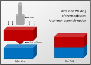 Ultrasonic welding process
